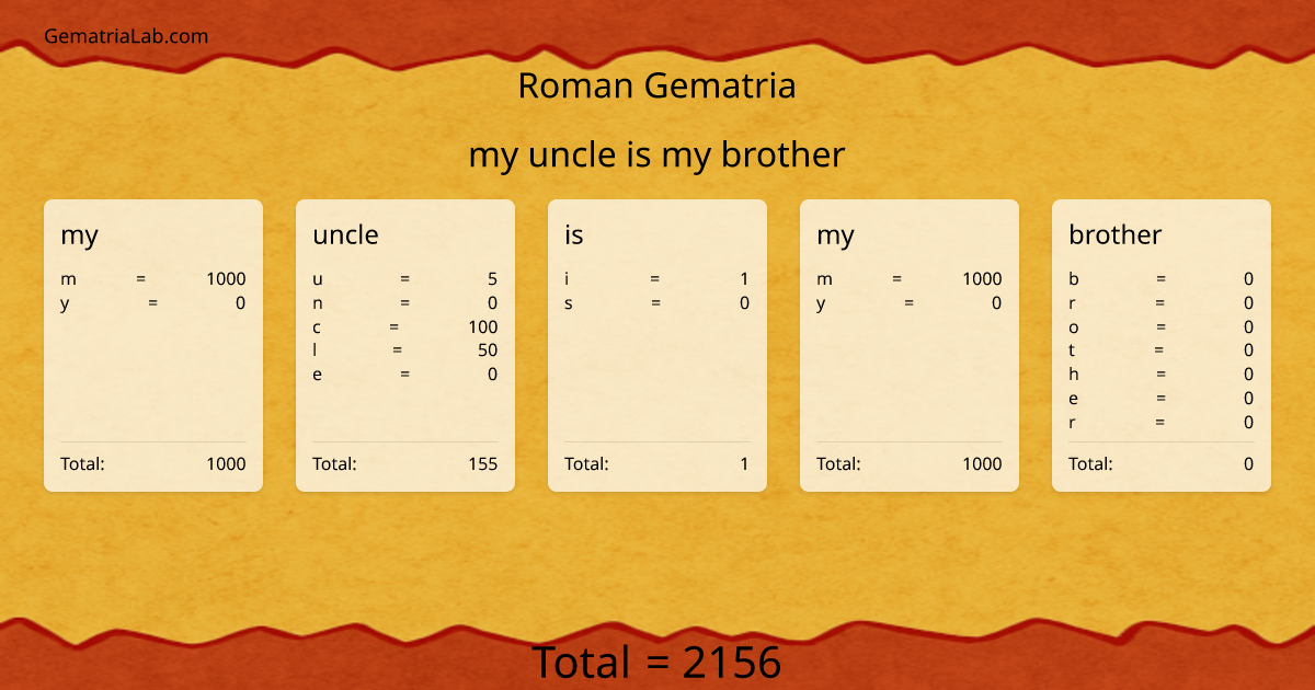 my uncle is my brother in roman Gematria
